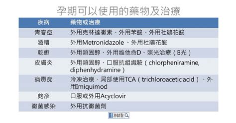 孕婦可以擦痠痛藥膏嗎